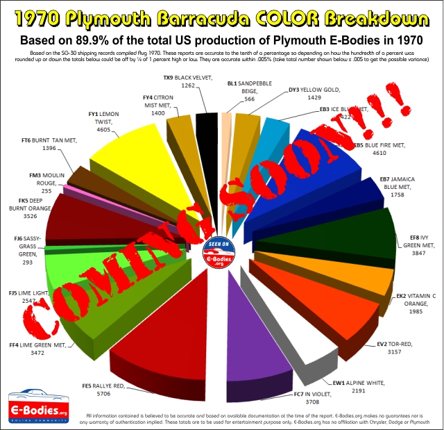 1971 Cuda Color Chart