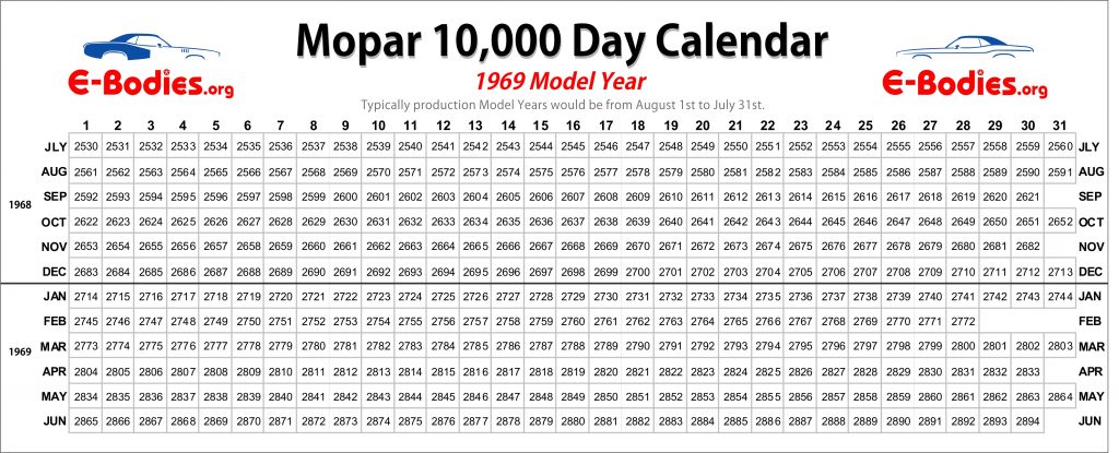 Mopar-10000-Day-Calendar-1969