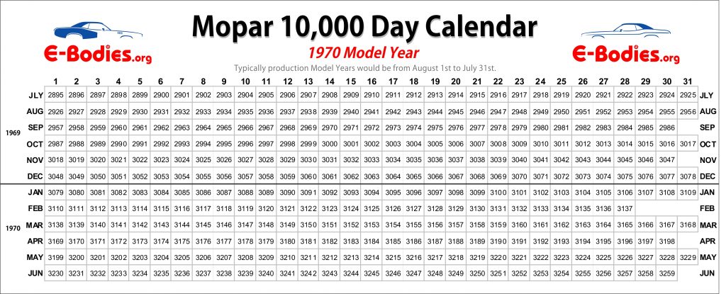 Mopar-10000-Day-Calendar-1970