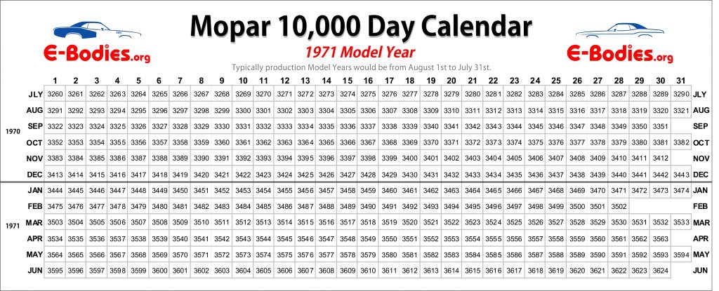 Mopar-10000-Day-Calendar-1971