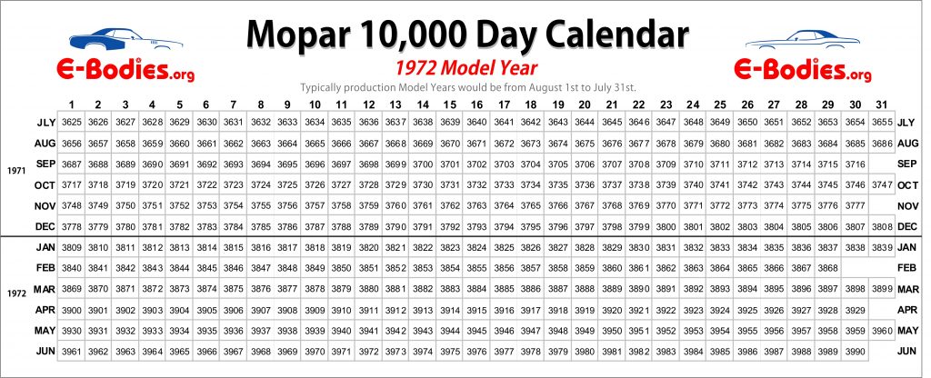 Mopar-10000-Day-Calendar-1972