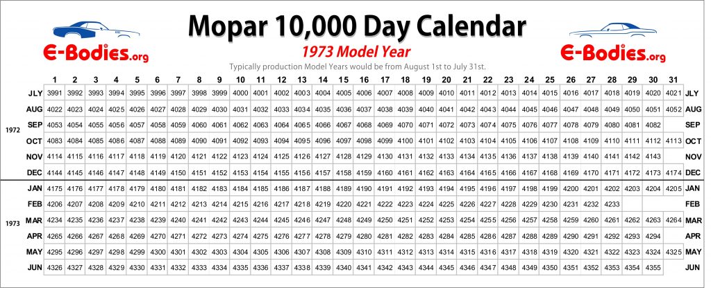 Mopar-10000-Day-Calendar-1973