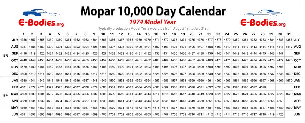 Mopar-10000-Day-Calendar-1974
