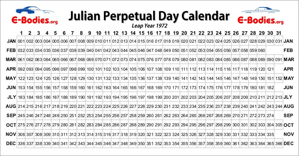 Mopar_Julian_Perpetual_Date_Coded_Calendar_Leap