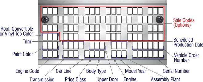 1970 Mopar Fender Option Codes E Bodies